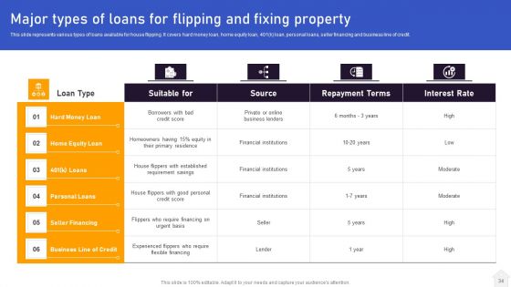 Strategies For Flipping Houses For Maximum Revenue Ppt PowerPoint Presentation Complete Deck With Slides