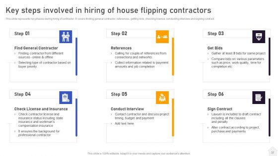Strategies For Flipping Houses For Maximum Revenue Ppt PowerPoint Presentation Complete Deck With Slides