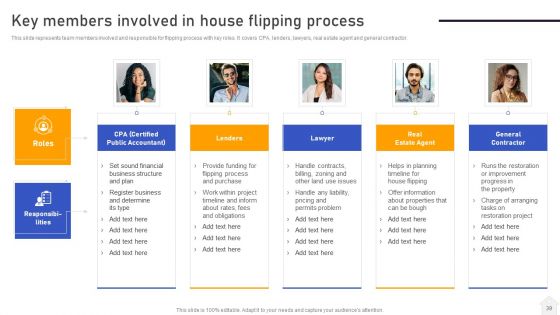 Strategies For Flipping Houses For Maximum Revenue Ppt PowerPoint Presentation Complete Deck With Slides