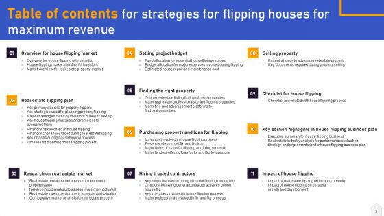 Strategies For Flipping Houses For Maximum Revenue Ppt PowerPoint Presentation Complete Deck With Slides