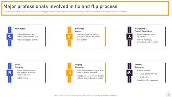 Strategies For Flipping Houses For Maximum Revenue Ppt PowerPoint Presentation Complete Deck With Slides