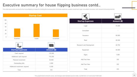 Strategies For Flipping Houses For Maximum Revenue Ppt PowerPoint Presentation Complete Deck With Slides