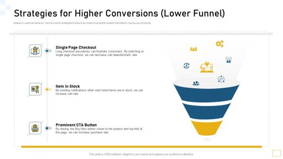 Strategies For Higher Conversions Lower Funnel Ppt Summary Clipart PDF