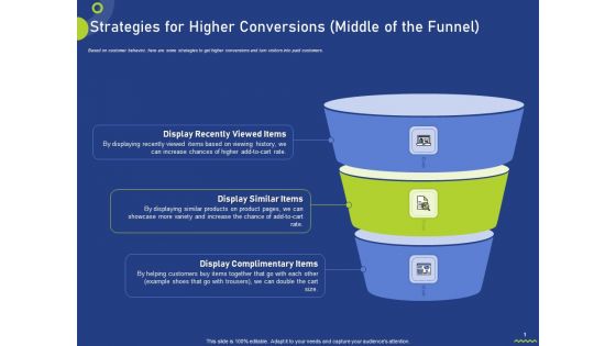 Strategies For Higher Conversions Middle Of The Funnel Ppt Portfolio Design Inspiration PDF
