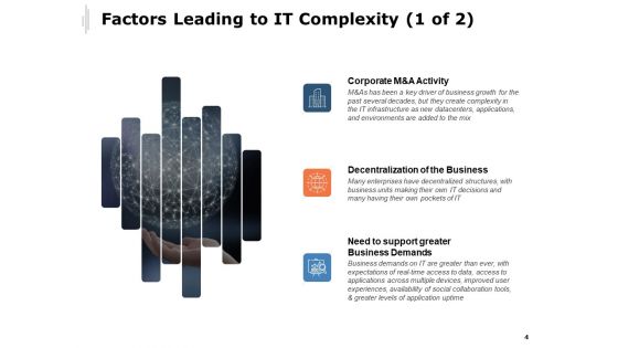 Strategies For IT Simplification Ppt PowerPoint Presentation Complete Deck With Slides