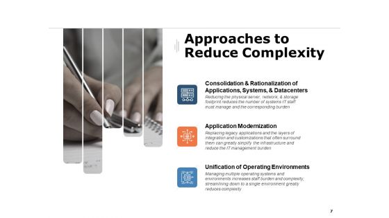 Strategies For IT Simplification Ppt PowerPoint Presentation Complete Deck With Slides