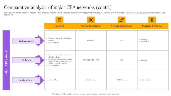Strategies For Implementing CPA Marketing Comparative Analysis Of Major CPA Networks Pictures PDF
