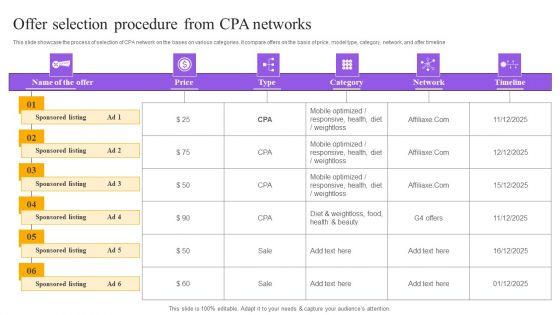 Strategies For Implementing CPA Marketing Offer Selection Procedure From CPA Networks Designs PDF