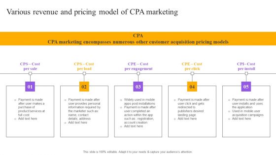 Strategies For Implementing CPA Marketing Various Revenue And Pricing Model Of CPA Marketing Download PDF