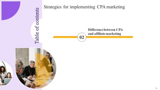 Strategies For Implementing Cpa Marketing Ppt PowerPoint Presentation Complete Deck With Slides