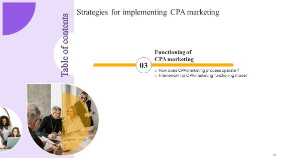 Strategies For Implementing Cpa Marketing Ppt PowerPoint Presentation Complete Deck With Slides