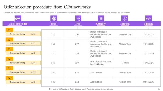 Strategies For Implementing Cpa Marketing Ppt PowerPoint Presentation Complete Deck With Slides