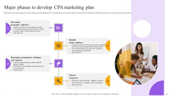 Strategies For Implementing Cpa Marketing Ppt PowerPoint Presentation Complete Deck With Slides