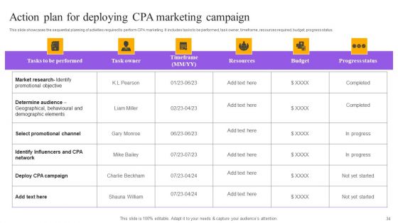 Strategies For Implementing Cpa Marketing Ppt PowerPoint Presentation Complete Deck With Slides