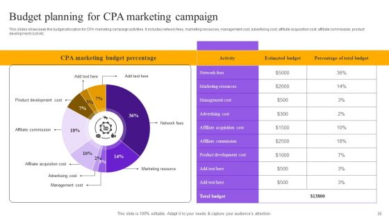 Strategies For Implementing Cpa Marketing Ppt PowerPoint Presentation Complete Deck With Slides