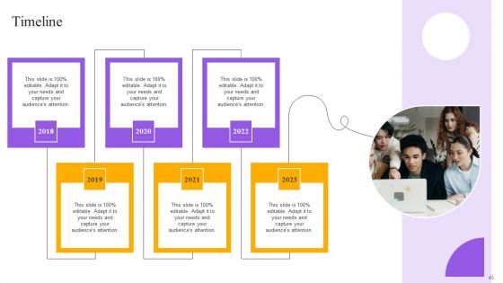 Strategies For Implementing Cpa Marketing Ppt PowerPoint Presentation Complete Deck With Slides