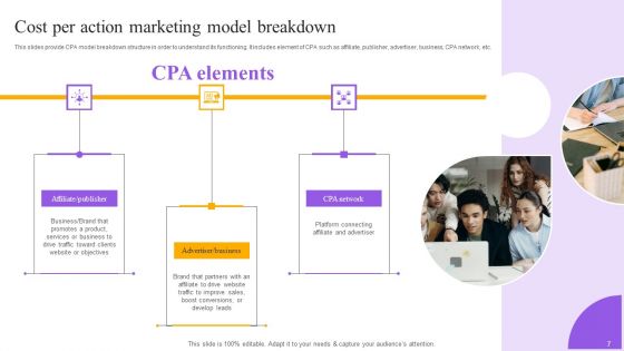 Strategies For Implementing Cpa Marketing Ppt PowerPoint Presentation Complete Deck With Slides