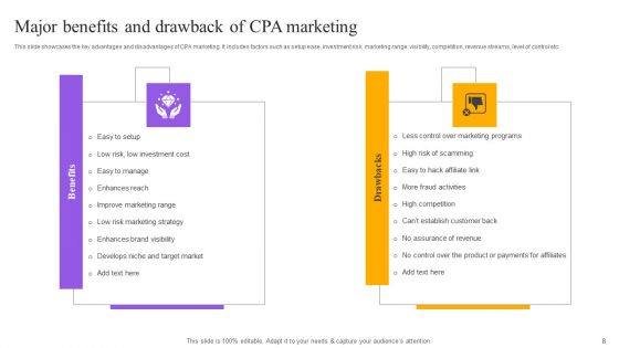 Strategies For Implementing Cpa Marketing Ppt PowerPoint Presentation Complete Deck With Slides
