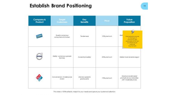 Strategies For Improving Brand Equity Ppt PowerPoint Presentation Complete Deck With Slides
