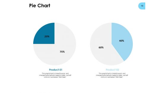 Strategies For Improving Brand Equity Ppt PowerPoint Presentation Complete Deck With Slides