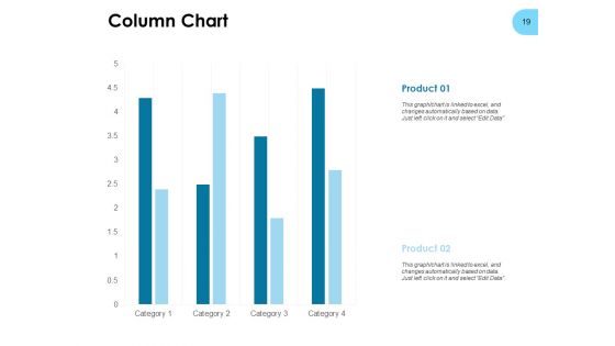 Strategies For Improving Brand Equity Ppt PowerPoint Presentation Complete Deck With Slides