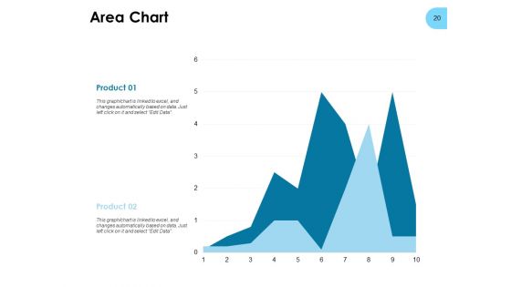 Strategies For Improving Brand Equity Ppt PowerPoint Presentation Complete Deck With Slides