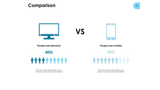 Strategies For Improving Brand Equity Ppt PowerPoint Presentation Complete Deck With Slides
