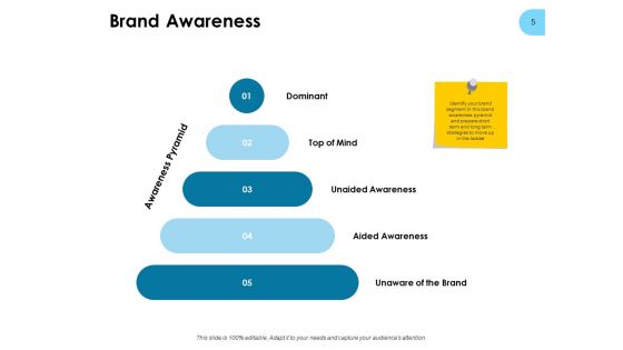 Strategies For Improving Brand Equity Ppt PowerPoint Presentation Complete Deck With Slides