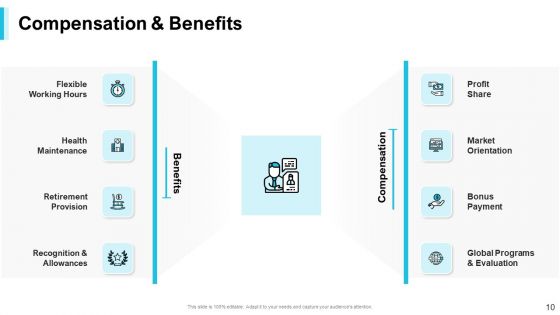 Strategies For Improving Corporate Culture Ppt PowerPoint Presentation Complete Deck With Slides