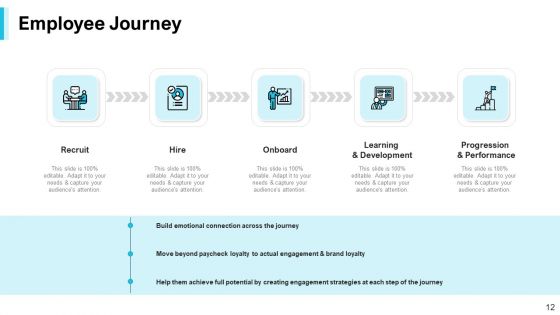 Strategies For Improving Corporate Culture Ppt PowerPoint Presentation Complete Deck With Slides
