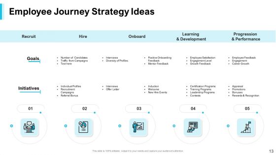 Strategies For Improving Corporate Culture Ppt PowerPoint Presentation Complete Deck With Slides