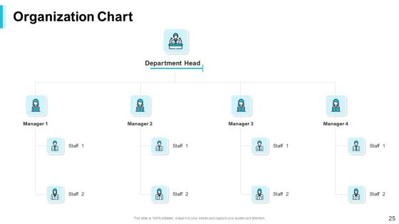 Strategies For Improving Corporate Culture Ppt PowerPoint Presentation Complete Deck With Slides