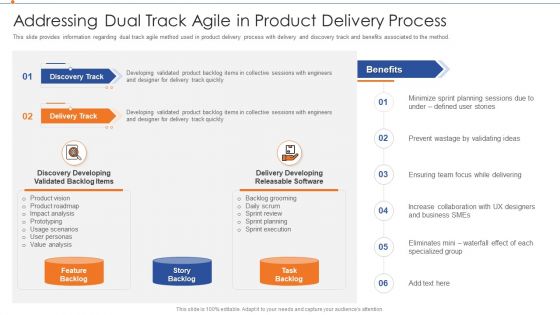 Strategies For Improving Product Discovery Addressing Dual Track Agile In Product Delivery Process Rules PDF