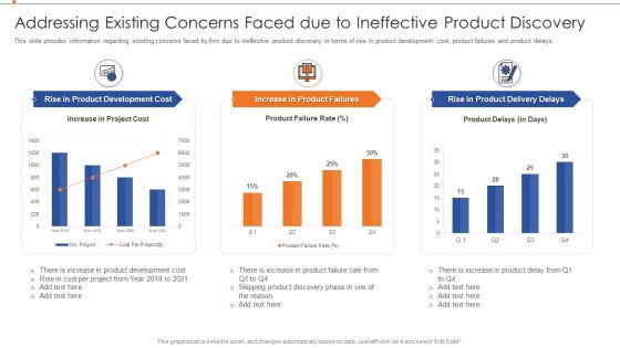 Strategies For Improving Product Discovery Addressing Existing Concerns Faced Due To Ineffective Demonstration PDF