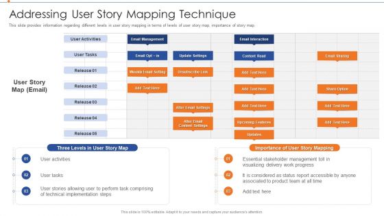 Strategies For Improving Product Discovery Addressing User Story Mapping Technique Background PDF