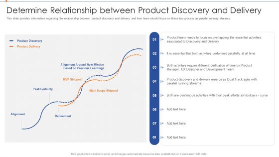 Strategies For Improving Product Discovery Determine Relationship Between Product Discovery And Delivery Template PDF