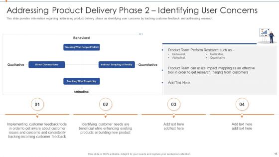 Strategies For Improving Product Discovery Ppt PowerPoint Presentation Complete Deck With Slides