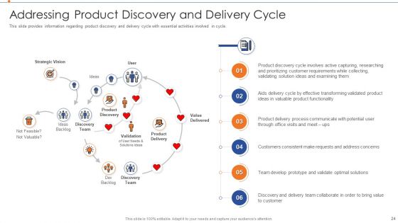 Strategies For Improving Product Discovery Ppt PowerPoint Presentation Complete Deck With Slides