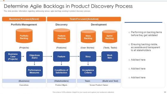 Strategies For Improving Product Discovery Ppt PowerPoint Presentation Complete Deck With Slides