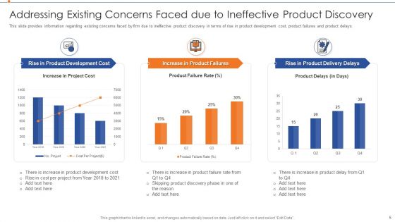 Strategies For Improving Product Discovery Ppt PowerPoint Presentation Complete Deck With Slides
