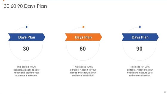 Strategies For Improving Product Discovery Ppt PowerPoint Presentation Complete Deck With Slides