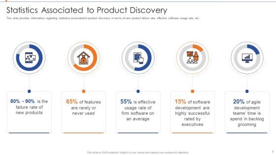 Strategies For Improving Product Discovery Ppt PowerPoint Presentation Complete Deck With Slides