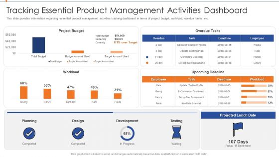Strategies For Improving Product Discovery Tracking Essential Product Management Activities Dashboard Background PDF