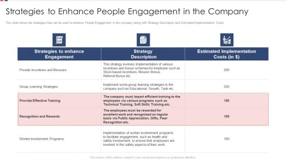 Strategies For Increasing Workforce Satisfaction Ppt PowerPoint Presentation Complete With Slides