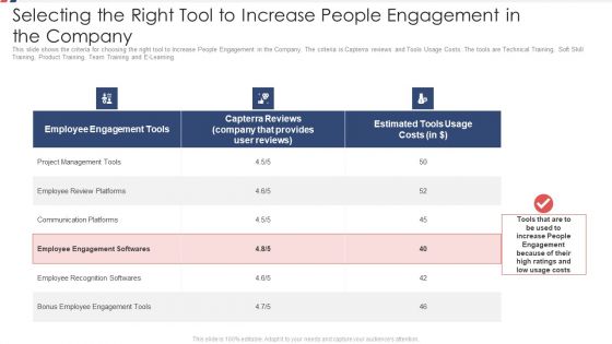 Strategies For Increasing Workforce Satisfaction Ppt PowerPoint Presentation Complete With Slides