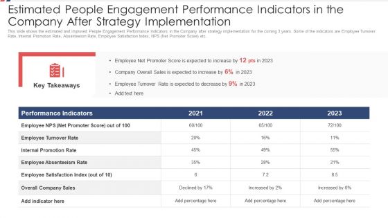 Strategies For Increasing Workforce Satisfaction Ppt PowerPoint Presentation Complete With Slides