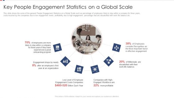 Strategies For Increasing Workforce Satisfaction Ppt PowerPoint Presentation Complete With Slides