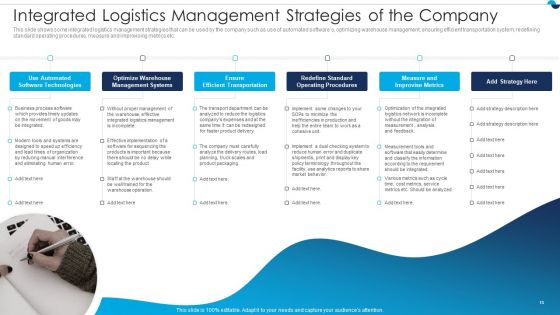 Strategies For Integrated Logistics Management Enhancing Order Efficiency Ppt PowerPoint Presentation Complete Deck With Slides