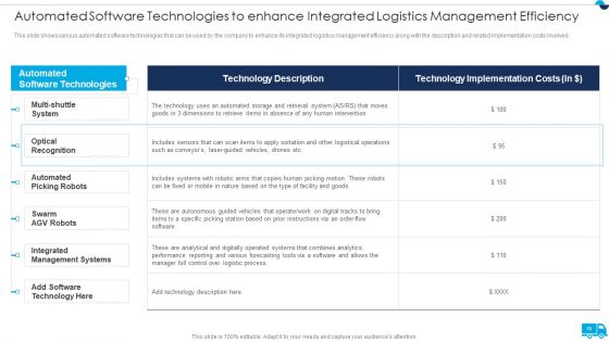 Strategies For Integrated Logistics Management Enhancing Order Efficiency Ppt PowerPoint Presentation Complete Deck With Slides