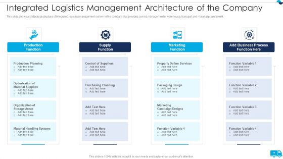 Strategies For Integrated Logistics Management Enhancing Order Efficiency Ppt PowerPoint Presentation Complete Deck With Slides